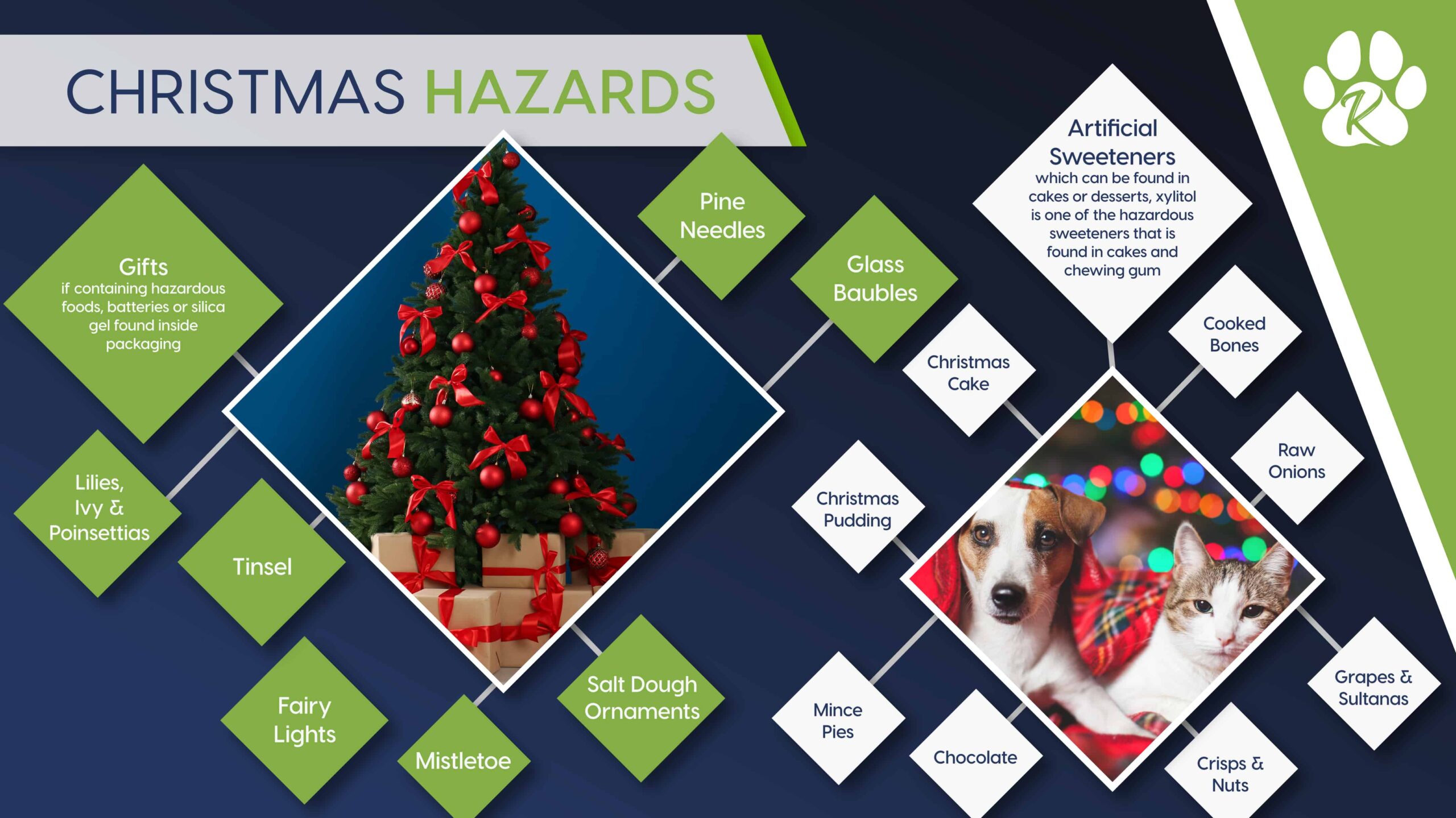 Kentdale - Christmas Social Media Infographic
